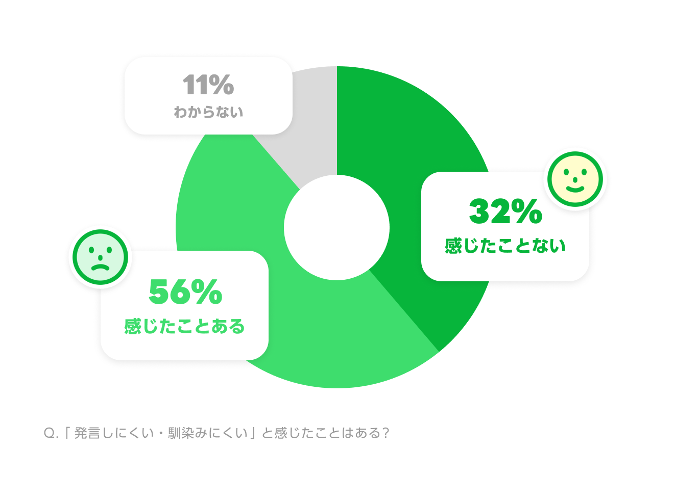 line バッジ数 ストア 一致しない