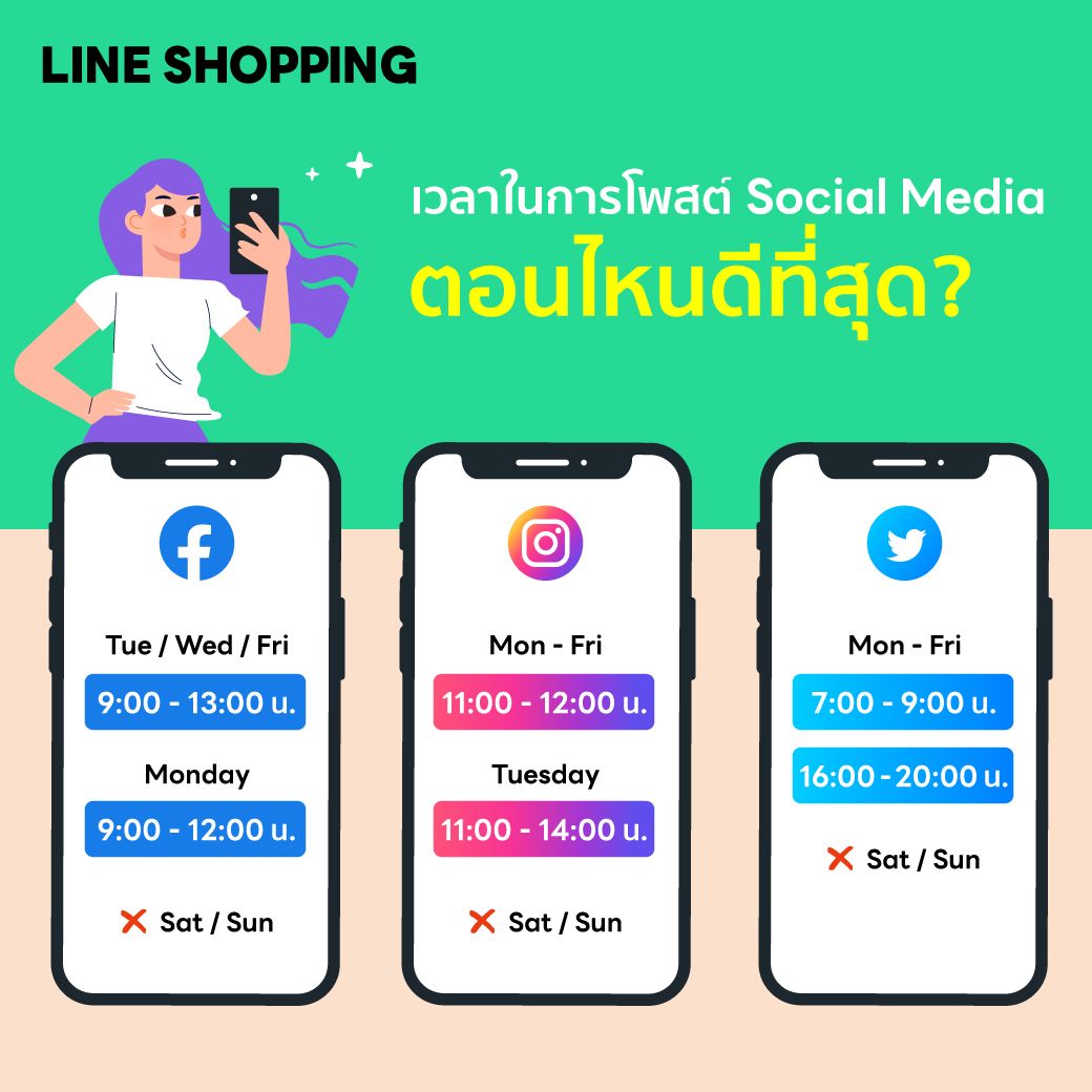 Line Shopping แอบส่องเวลาในการโพสต์ Social Media โพสต์ตอนไหน Engage ปังสุด?