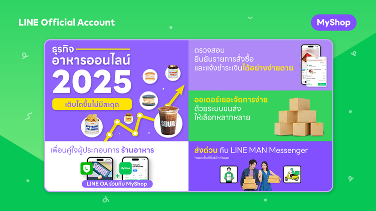 ธุรกิจอาหาร 2025 เติบโตขึ้นไม่มีสะดุด