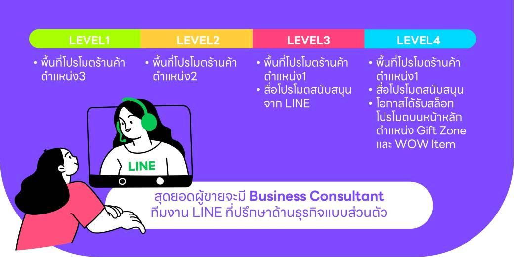 level