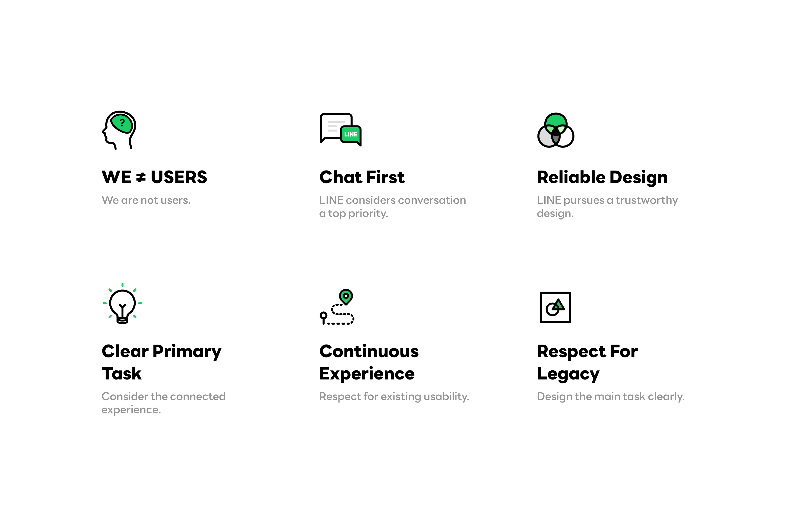 LINE Design System for Messenger - Components